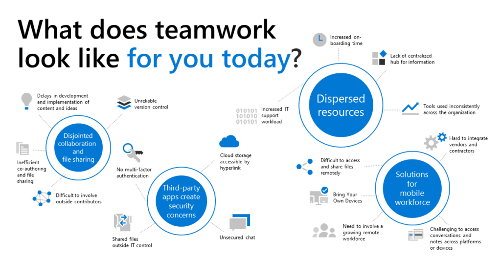 Teamwork infographic - TeraCloud Managed IT Services and Cloud Services