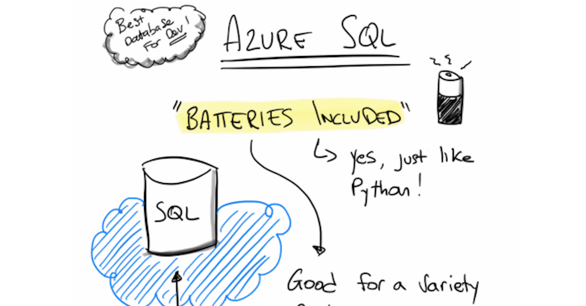 Azure SQL Infographic - TeraCloud Full Service Managed IT