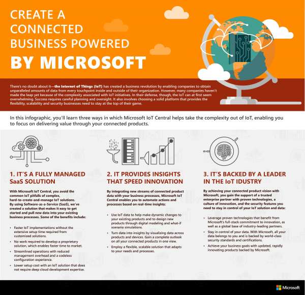 Microsoft Infograpgic