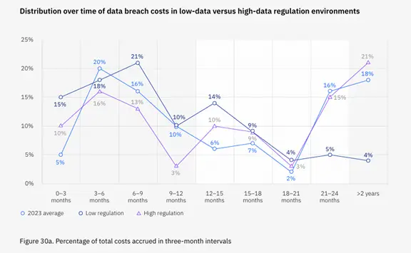 Data breach report