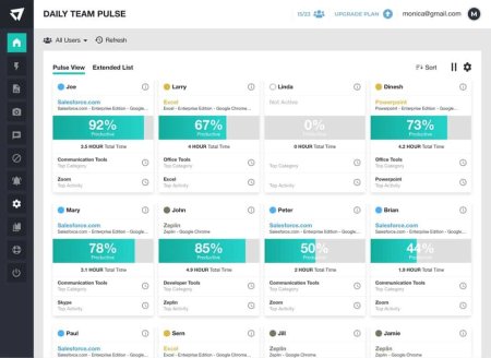 Employee Productivity Monitoring with Activtrak